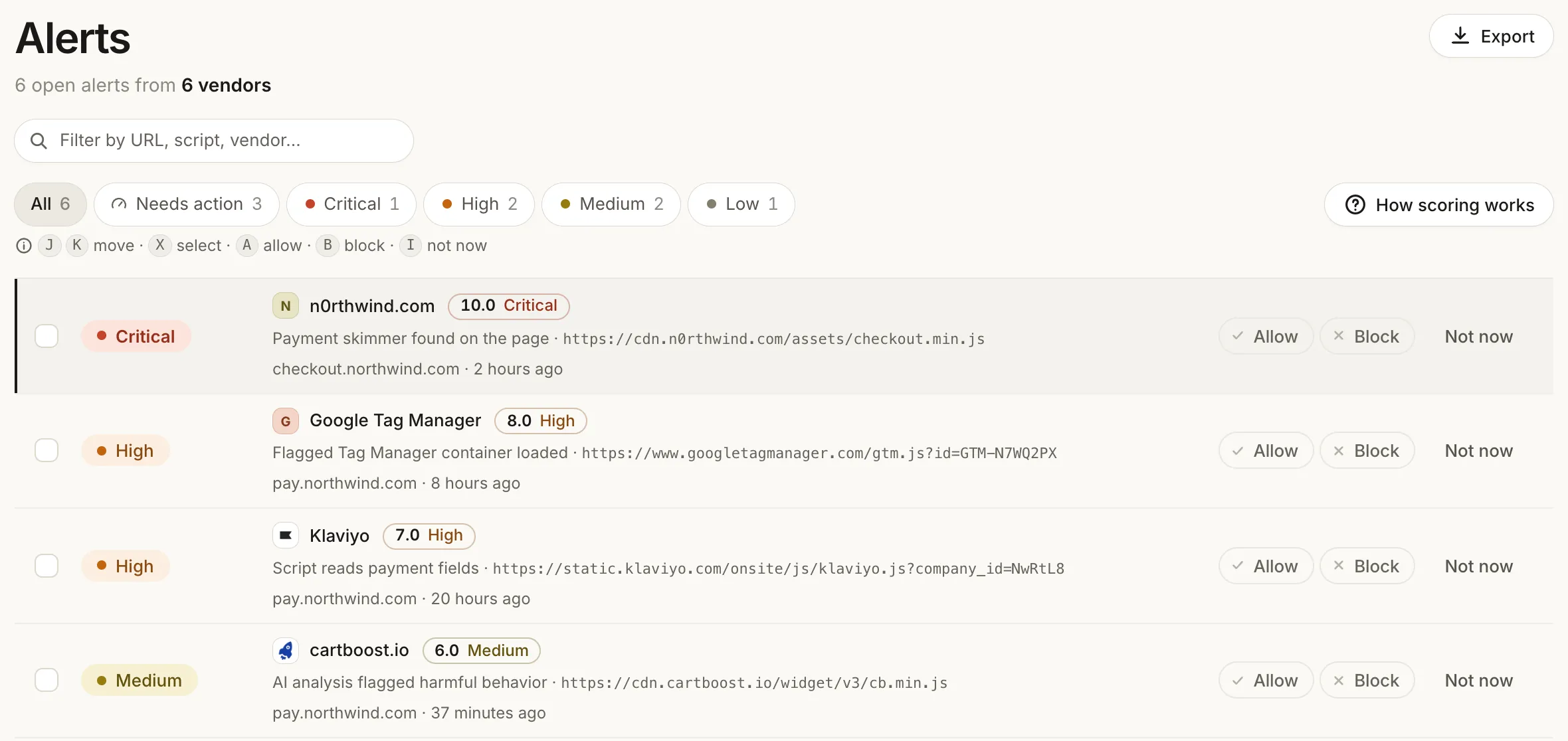 Alerts: 6 open alerts from 6 vendors, led by a payment skimmer on n0rthwind.com at 10.0 Critical, then a flagged Tag Manager container, a script reading payment fields, and a cartboost.io widget flagged by AI analysis, each with Allow, Block and Not now